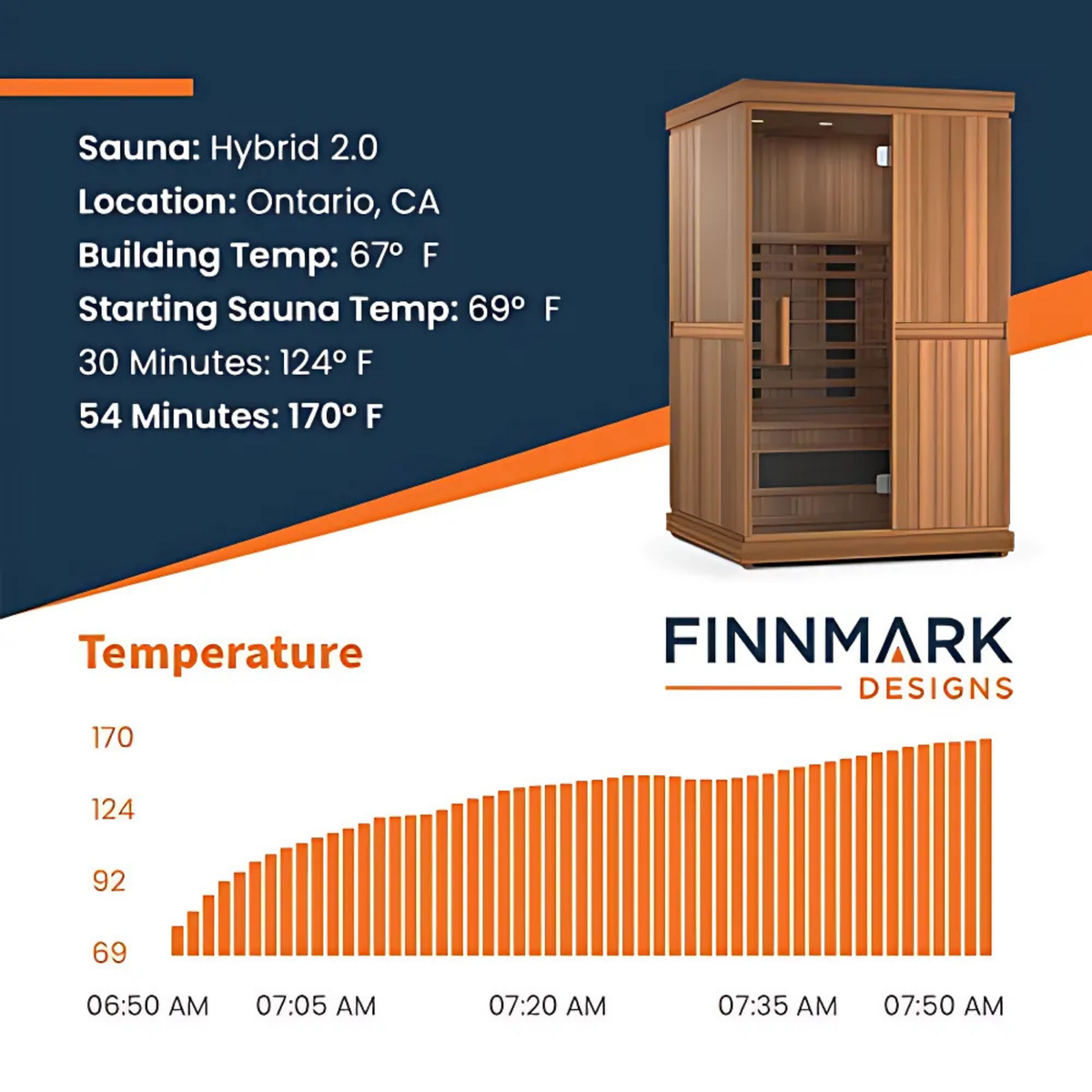 Finnmark FD-2 Full-Spectrum Infrared Sauna, 2-person infrared sauna, interior view