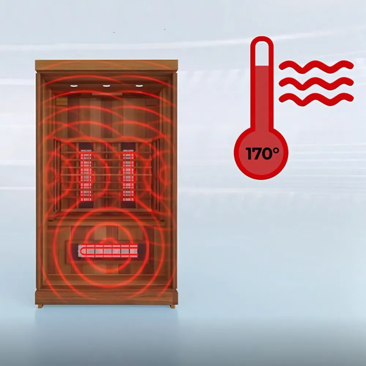 Three kinds of infrared
