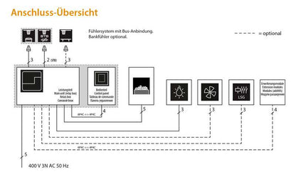 EOS EmoTec D | Control Unit